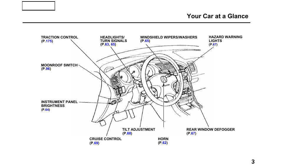 Your car at a glance | Acura 2000 TL - Owner's Manual User Manual | Page 6 / 311