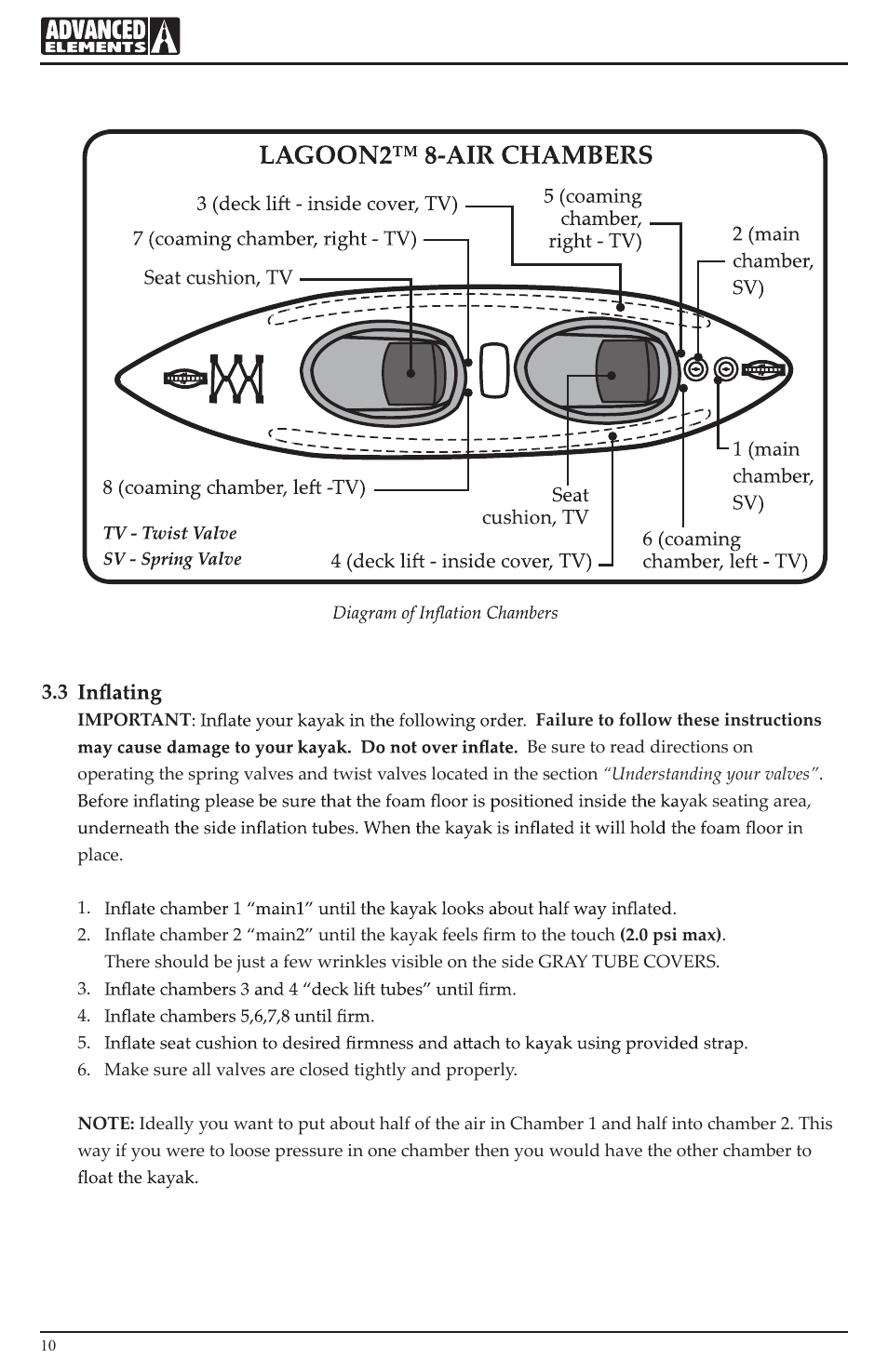 Advanced Elements AE1033 User Manual | Page 10 / 20