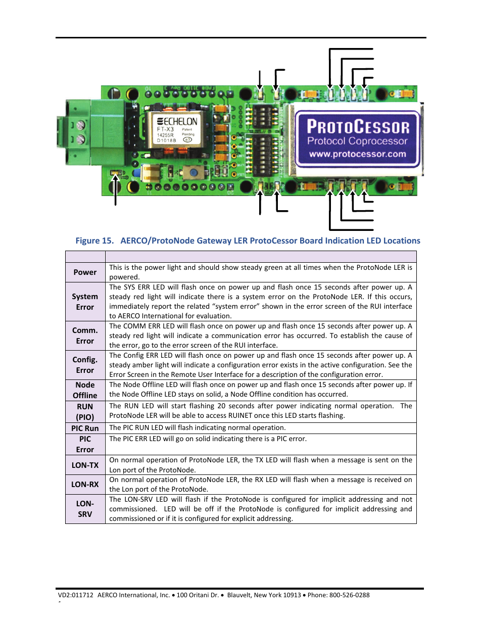 Aerco/protonode gateway, Gf-129 | AERCO ProtoNode Gateway Rev 1 (with internal LEDs) User Manual | Page 21 / 64