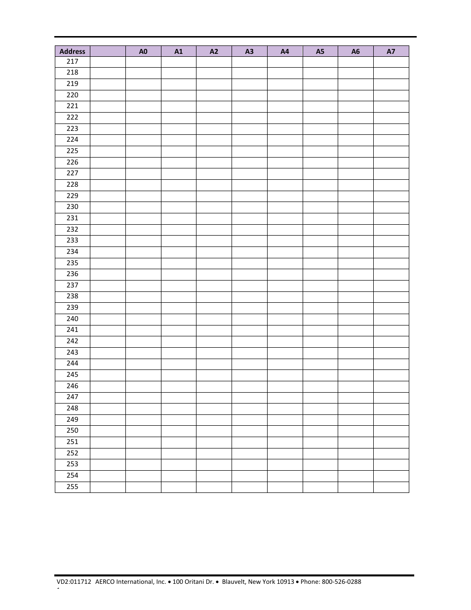 Aerco/protonode gateway, Gf-129 | AERCO ProtoNode Gateway Rev 1 (with internal LEDs) User Manual | Page 31 / 64