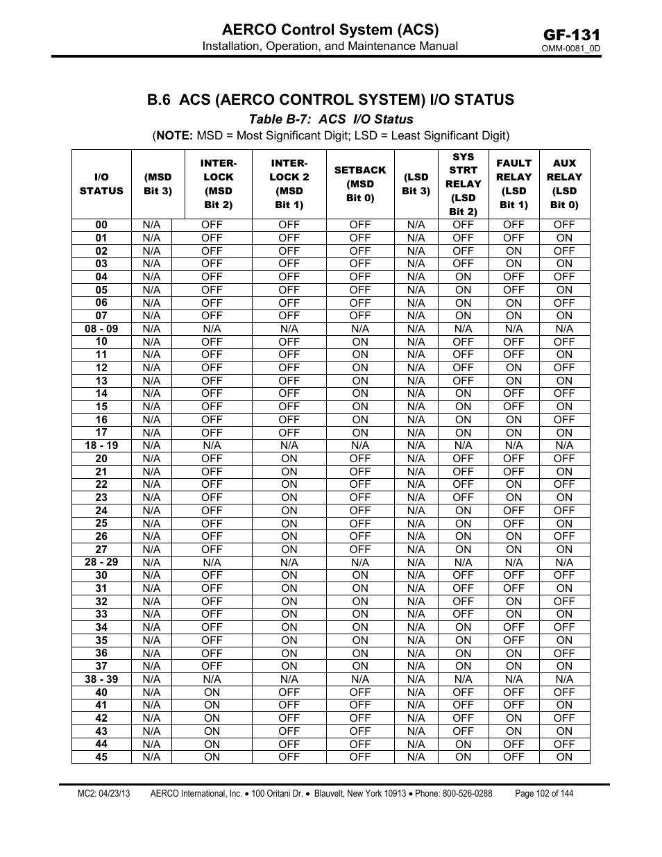 B.6 acs (aerco control system) i/o status, Gf-131 aerco control system (acs) | AERCO Control System (ACS) User Manual | Page 102 / 144