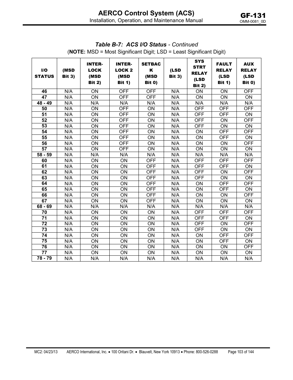 Gf-131 aerco control system (acs) | AERCO Control System (ACS) User Manual | Page 103 / 144
