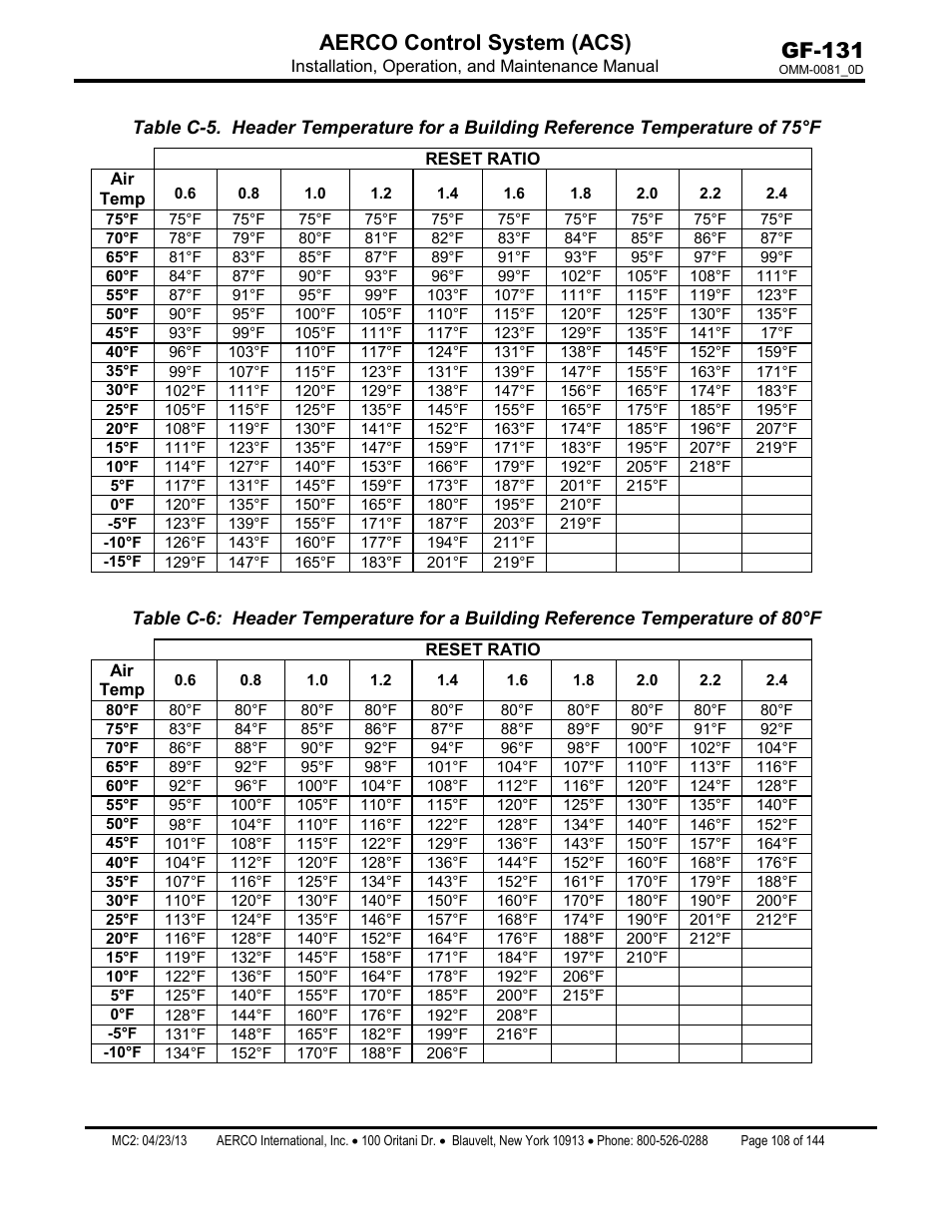 Gf-131 aerco control system (acs) | AERCO Control System (ACS) User Manual | Page 108 / 144