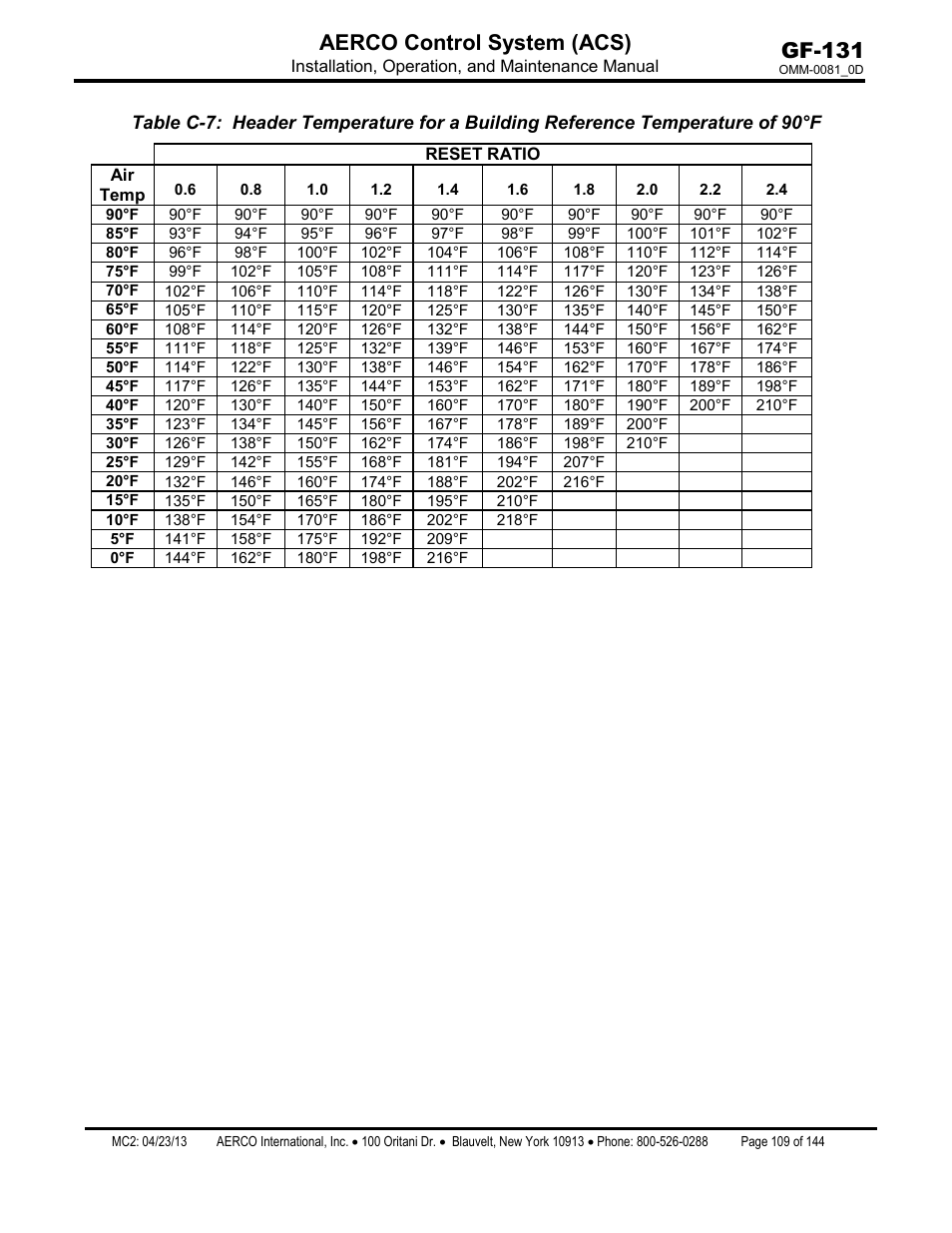 Gf-131 aerco control system (acs) | AERCO Control System (ACS) User Manual | Page 109 / 144