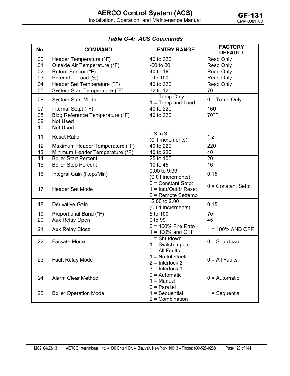 Gf-131 aerco control system (acs) | AERCO Control System (ACS) User Manual | Page 120 / 144