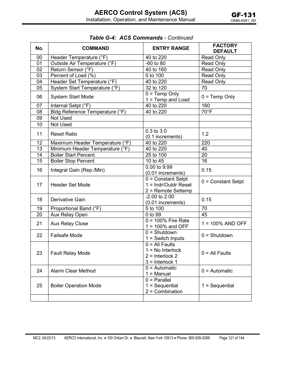 Gf-131 aerco control system (acs) | AERCO Control System (ACS) User Manual | Page 121 / 144