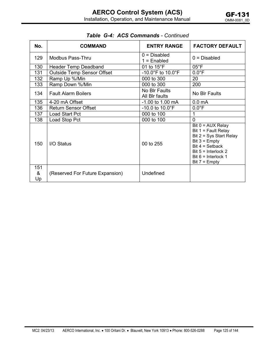 Gf-131 aerco control system (acs) | AERCO Control System (ACS) User Manual | Page 125 / 144