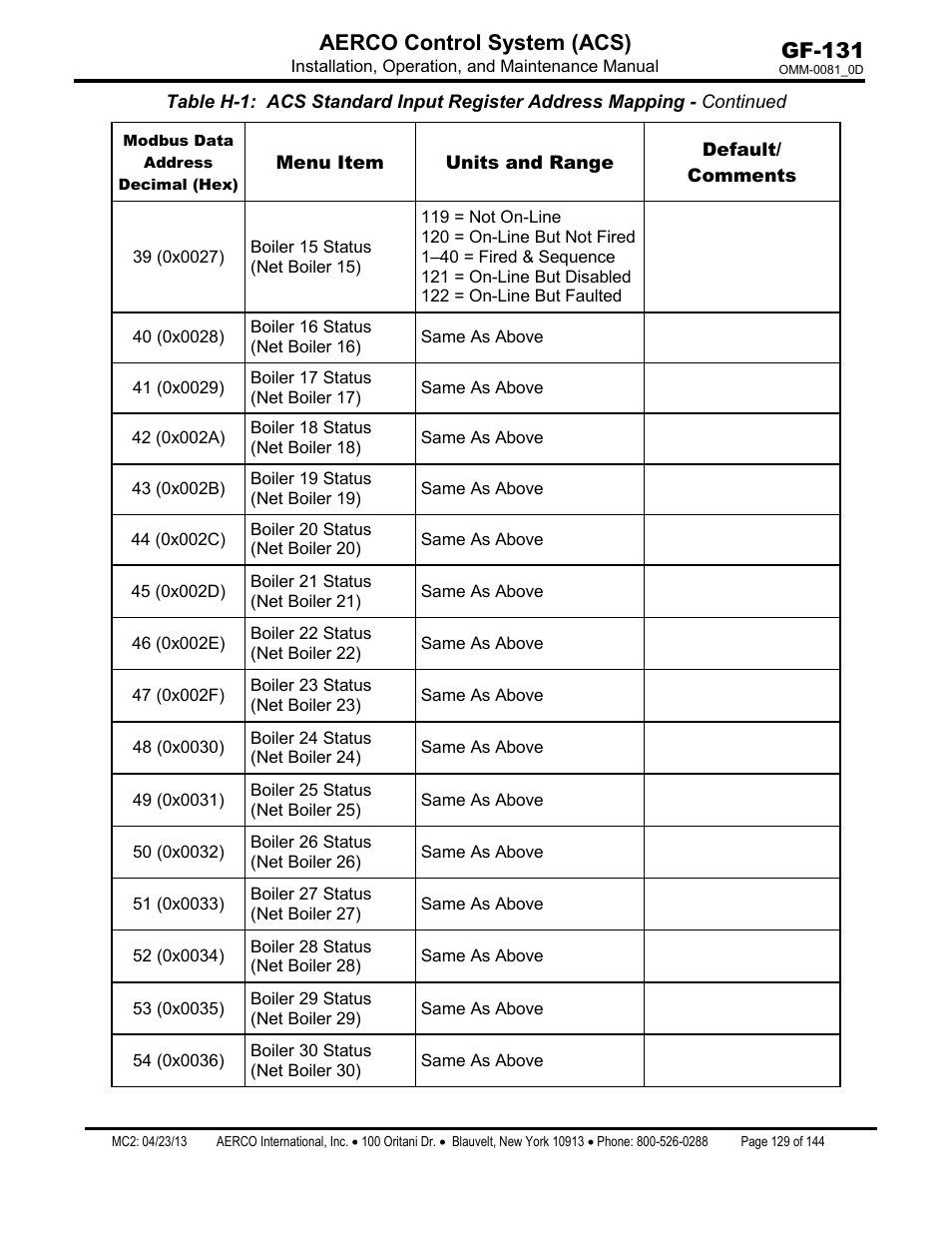Gf-131 aerco control system (acs) | AERCO Control System (ACS) User Manual | Page 129 / 144