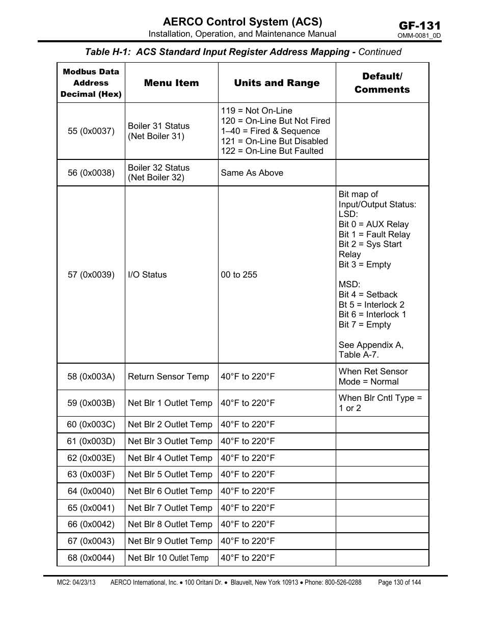 Gf-131 aerco control system (acs) | AERCO Control System (ACS) User Manual | Page 130 / 144