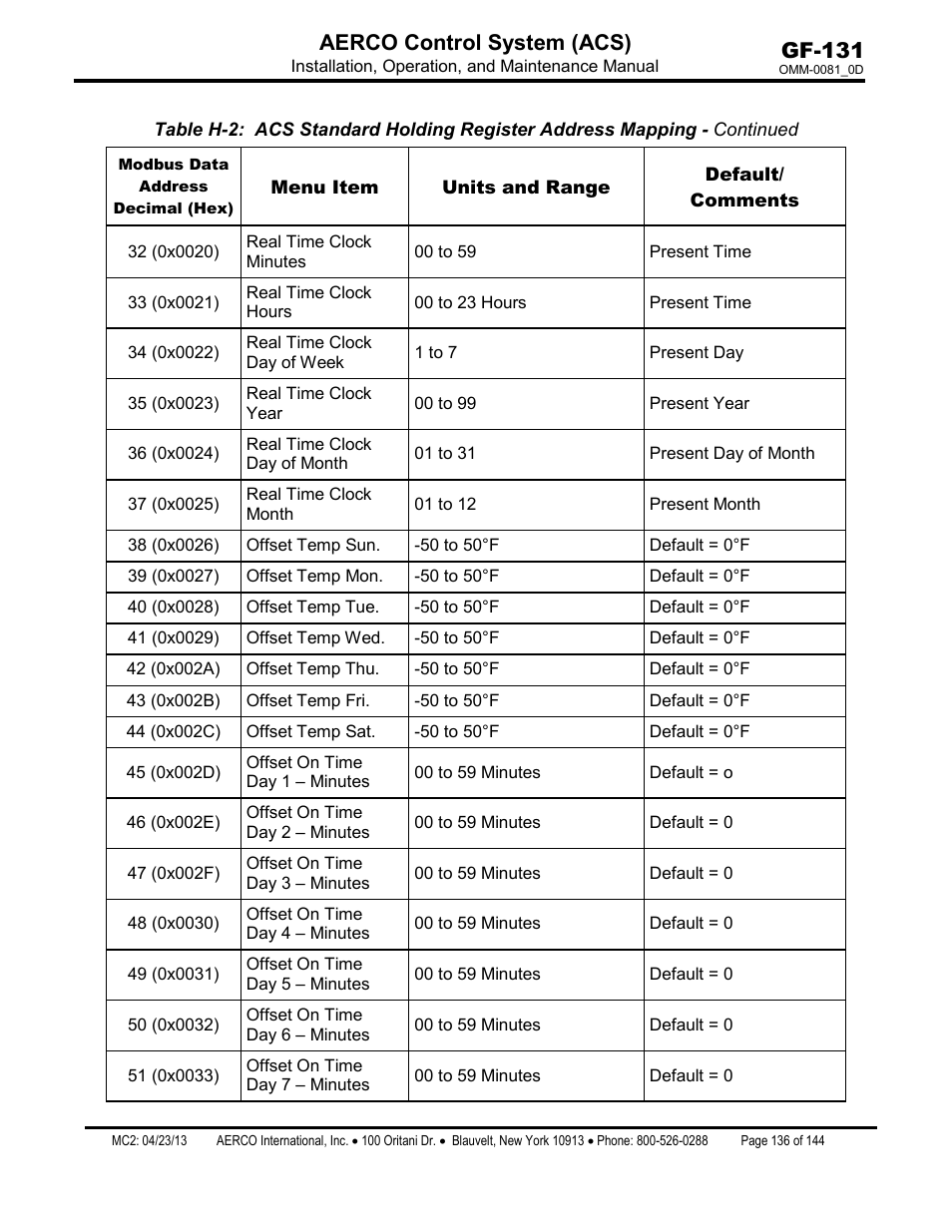 Gf-131 aerco control system (acs) | AERCO Control System (ACS) User Manual | Page 136 / 144