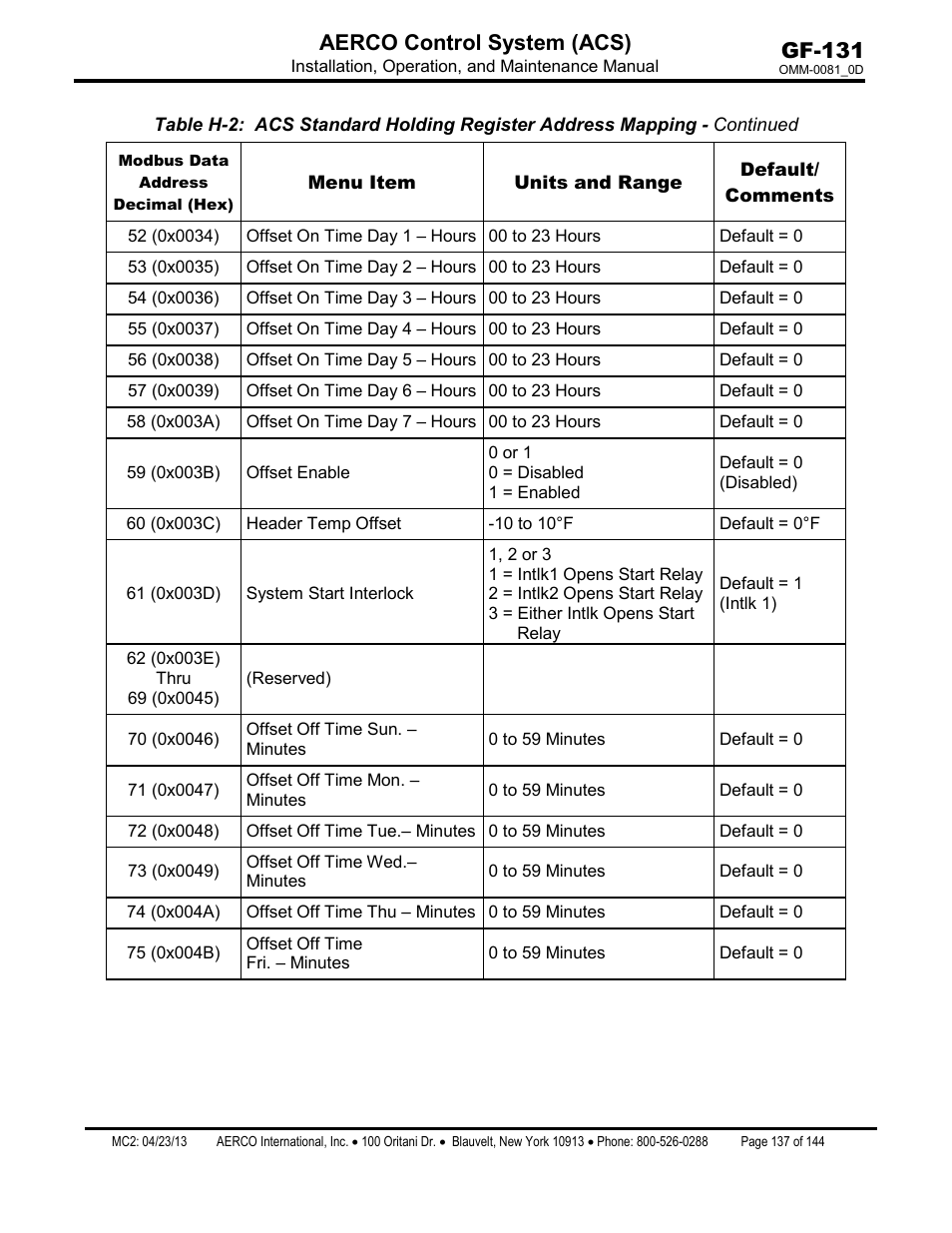 Gf-131 aerco control system (acs) | AERCO Control System (ACS) User Manual | Page 137 / 144