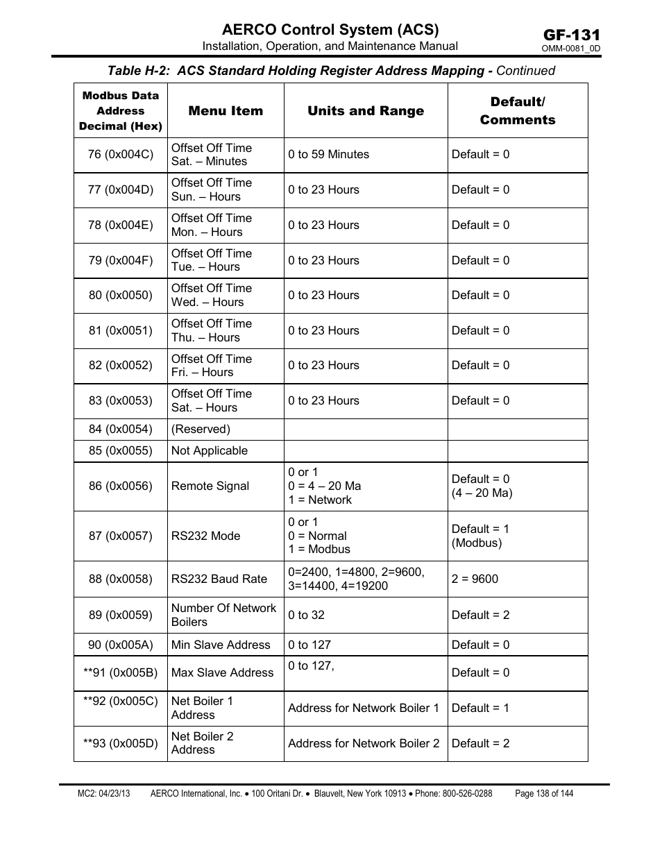 Gf-131 aerco control system (acs) | AERCO Control System (ACS) User Manual | Page 138 / 144