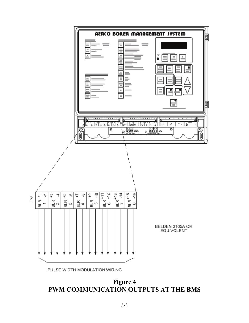Figure 4 pwm communication outputs at the bms | AERCO BMS 168 User Manual | Page 18 / 86