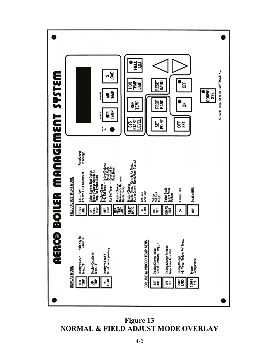 Figure 13 normal & field adjust mode overlay | AERCO BMS 168 User Manual | Page 28 / 86