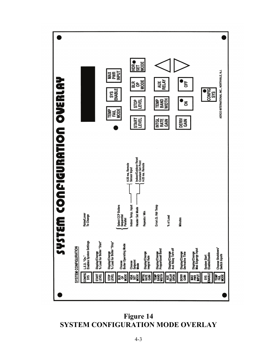 Figure 14 system configuration mode overlay | AERCO BMS 168 User Manual | Page 29 / 86