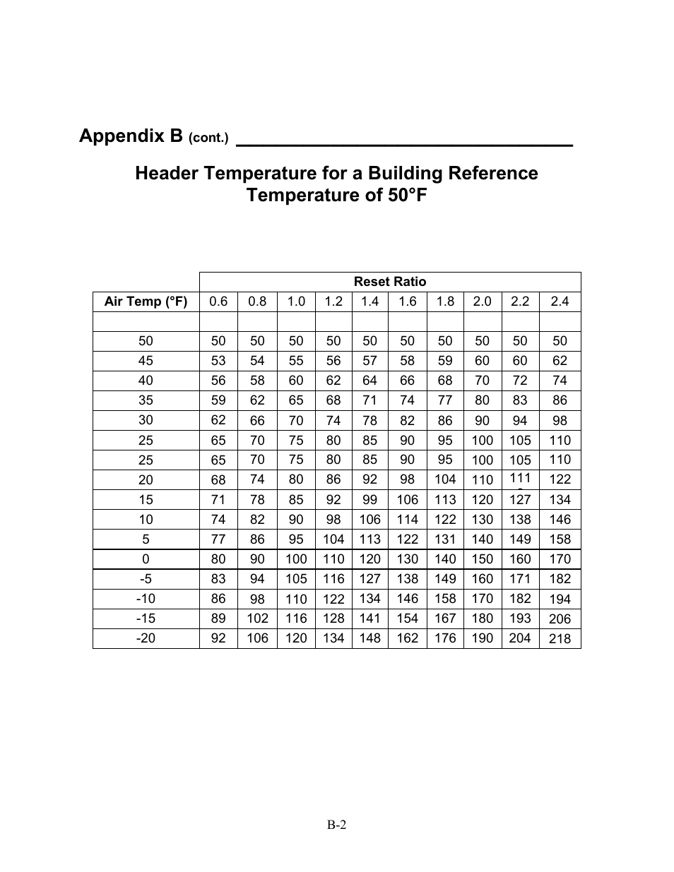 Appendix b | AERCO BMS 168 User Manual | Page 54 / 86