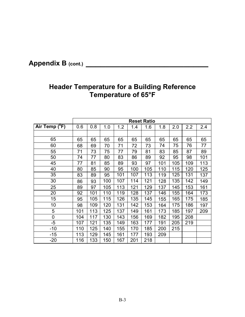 Appendix b | AERCO BMS 168 User Manual | Page 55 / 86