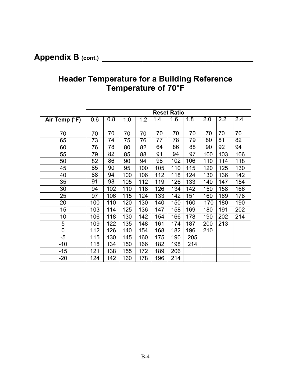 Appendix b | AERCO BMS 168 User Manual | Page 56 / 86