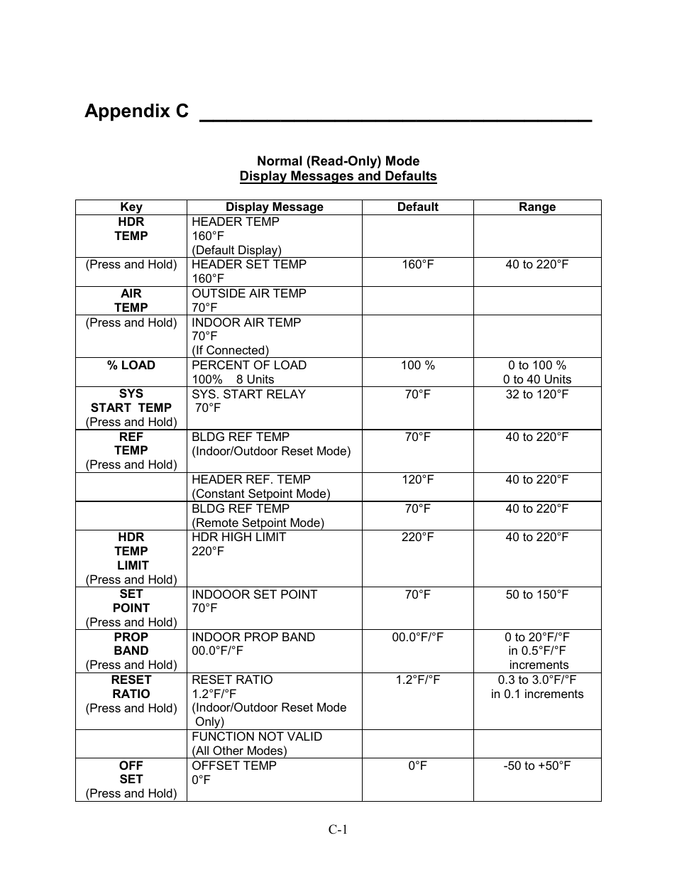 Appendix c - normal mode display messages, Appendix c | AERCO BMS 168 User Manual | Page 61 / 86