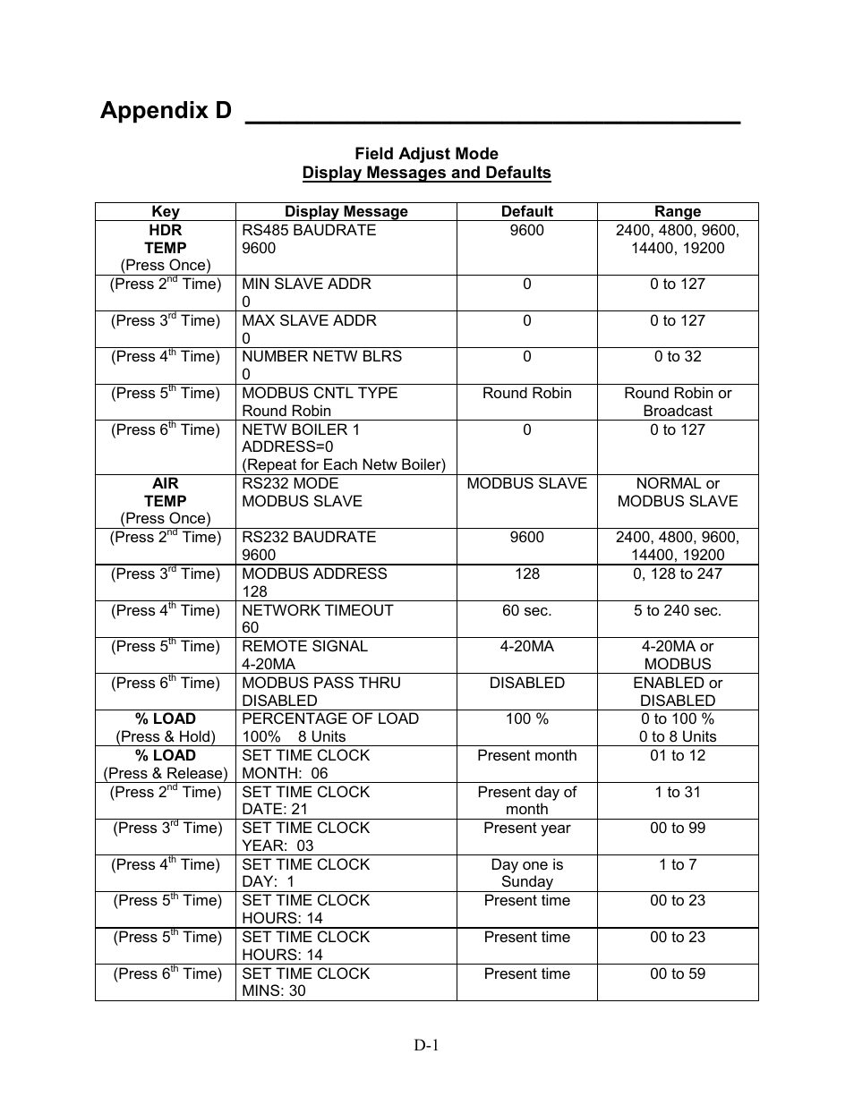 Appendix d - field adjust mode display messages, Appendix d | AERCO BMS 168 User Manual | Page 63 / 86