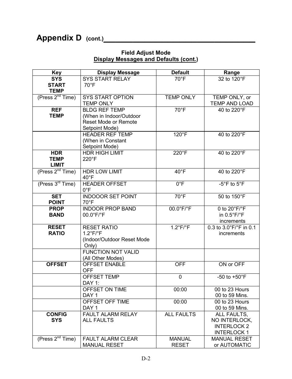 Appendix d | AERCO BMS 168 User Manual | Page 64 / 86