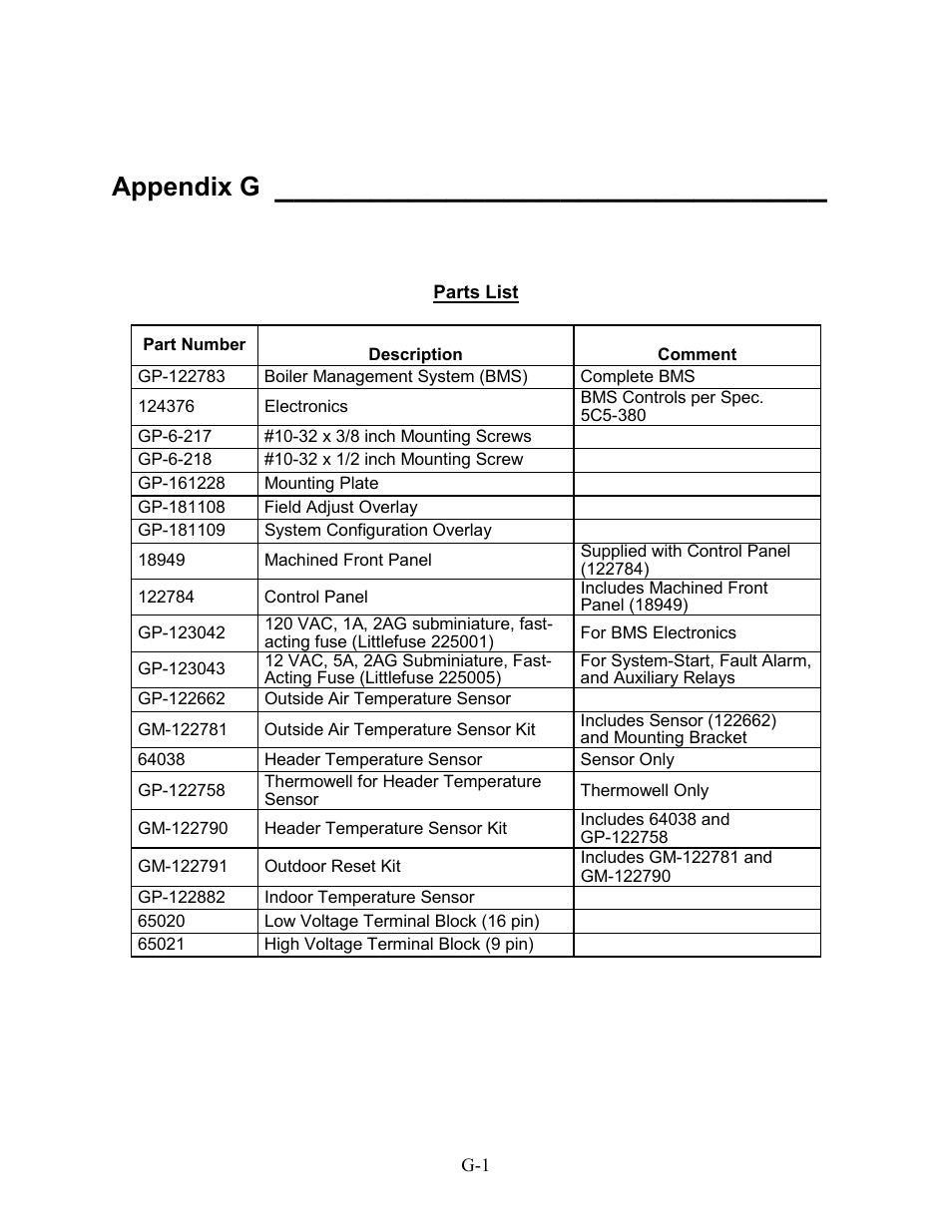 Appendix g - parts list, Appendix g | AERCO BMS 168 User Manual | Page 69 / 86