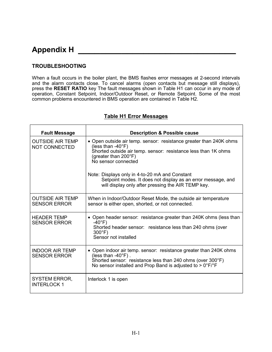 Appendix h - troubleshooting, Appendix h | AERCO BMS 168 User Manual | Page 71 / 86