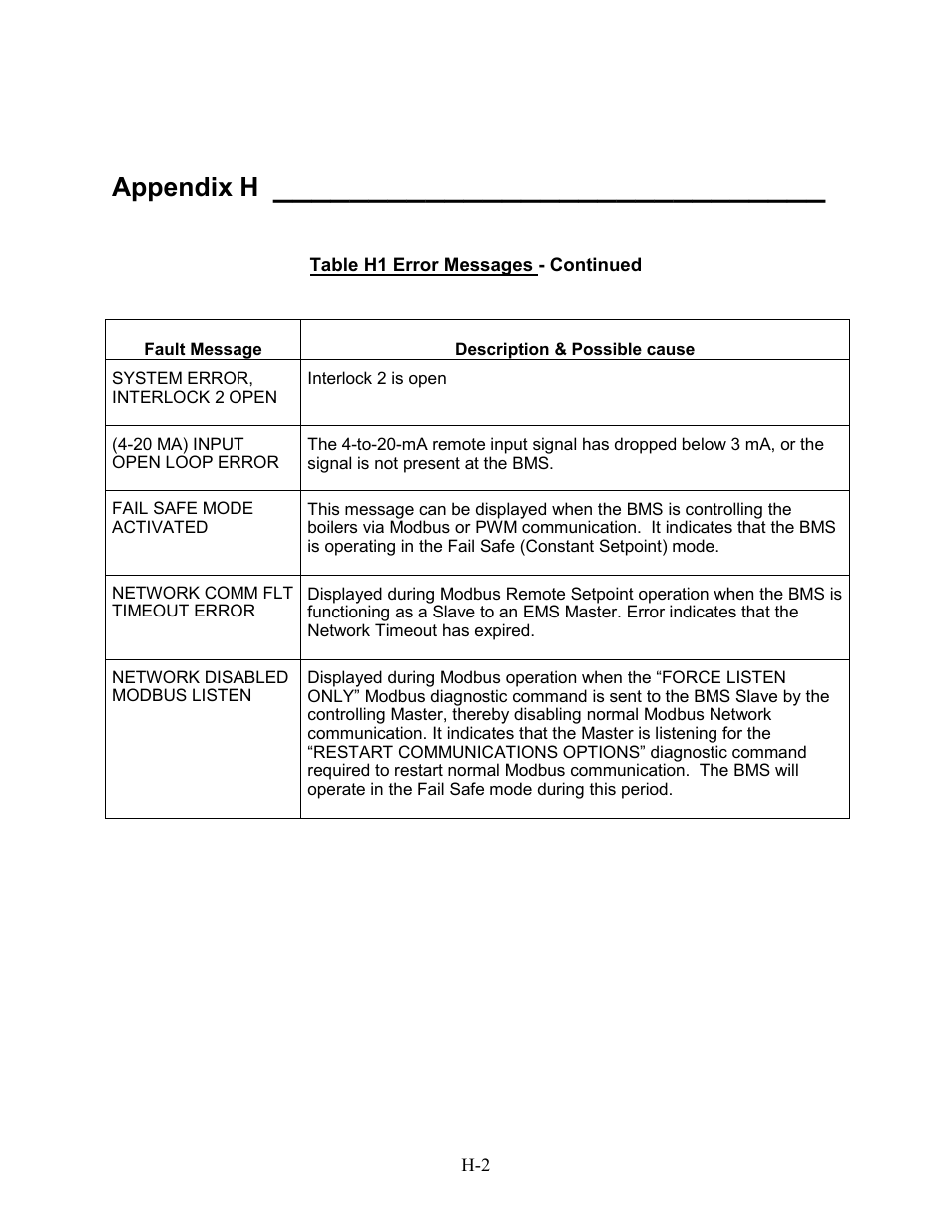 Appendix h | AERCO BMS 168 User Manual | Page 72 / 86