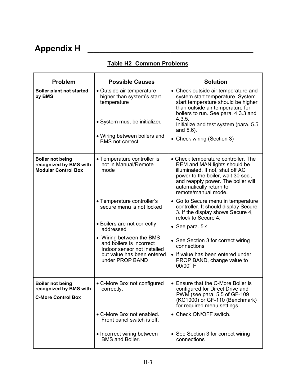 Appendix h | AERCO BMS 168 User Manual | Page 73 / 86