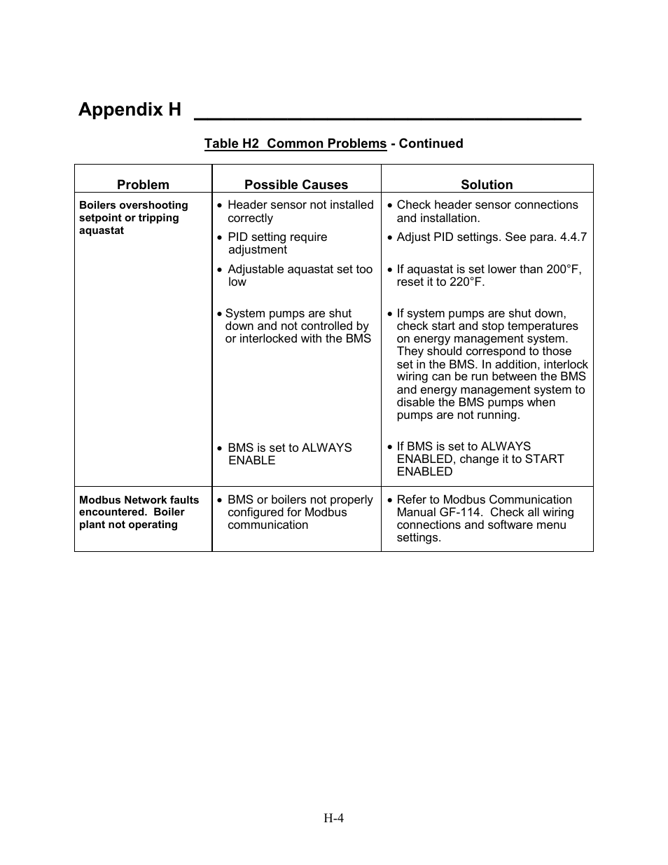 Appendix h | AERCO BMS 168 User Manual | Page 74 / 86