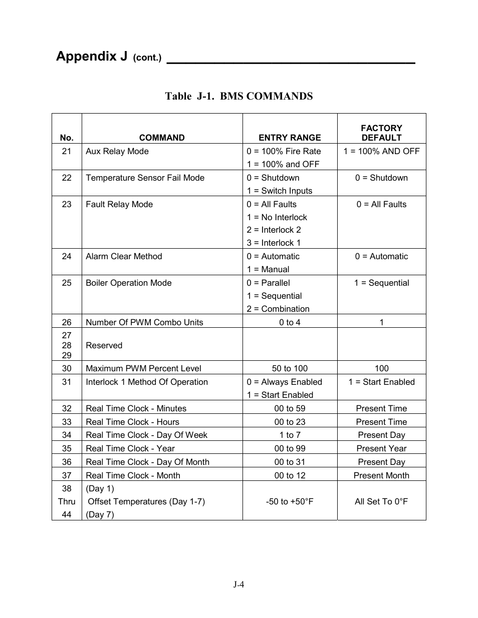 Appendix j, Table j-1. bms commands | AERCO BMS 168 User Manual | Page 80 / 86