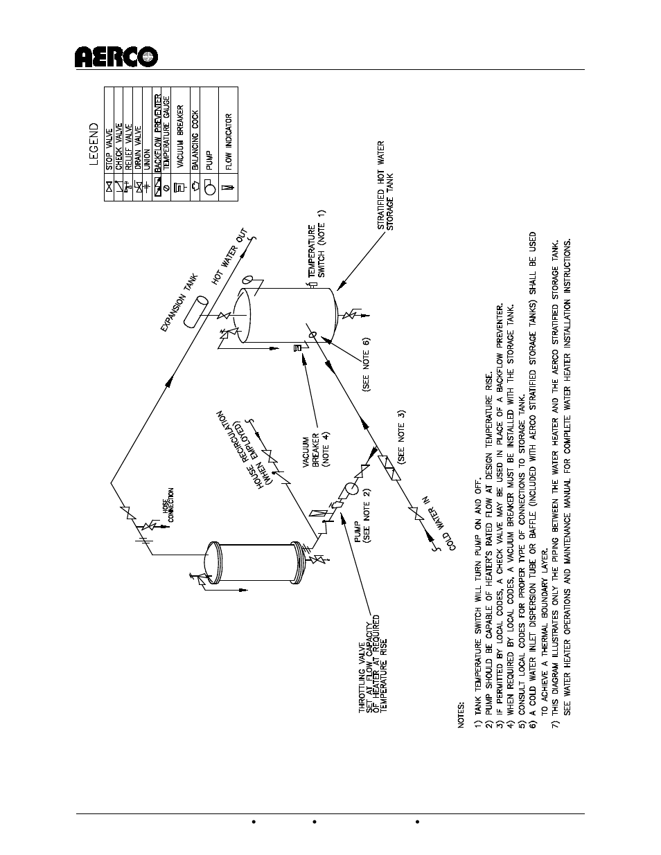 Aerco domestic water storage tank | AERCO Domestic Water Storage Tank User Manual | Page 12 / 19