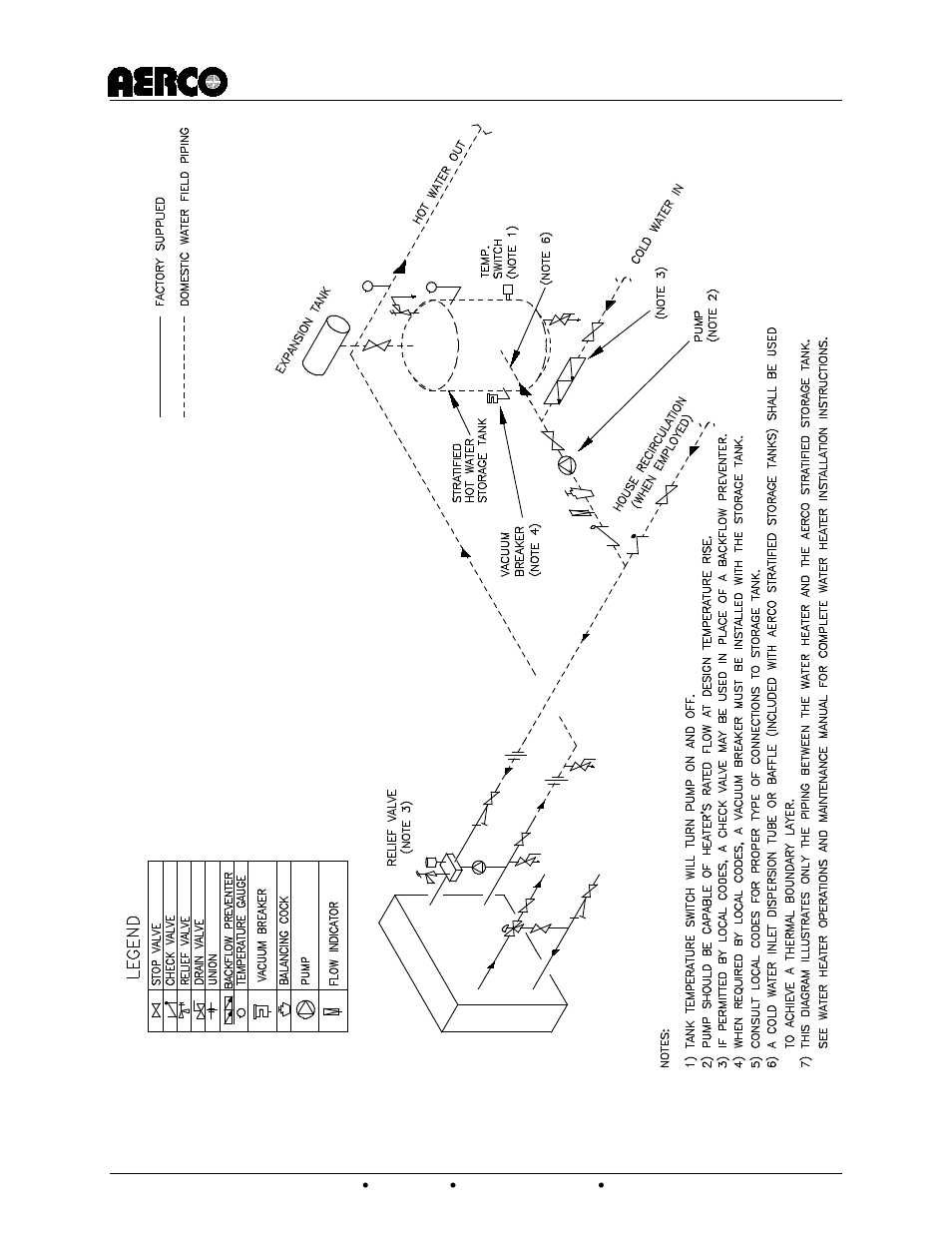 Aerco domestic water storage tank | AERCO Domestic Water Storage Tank User Manual | Page 13 / 19