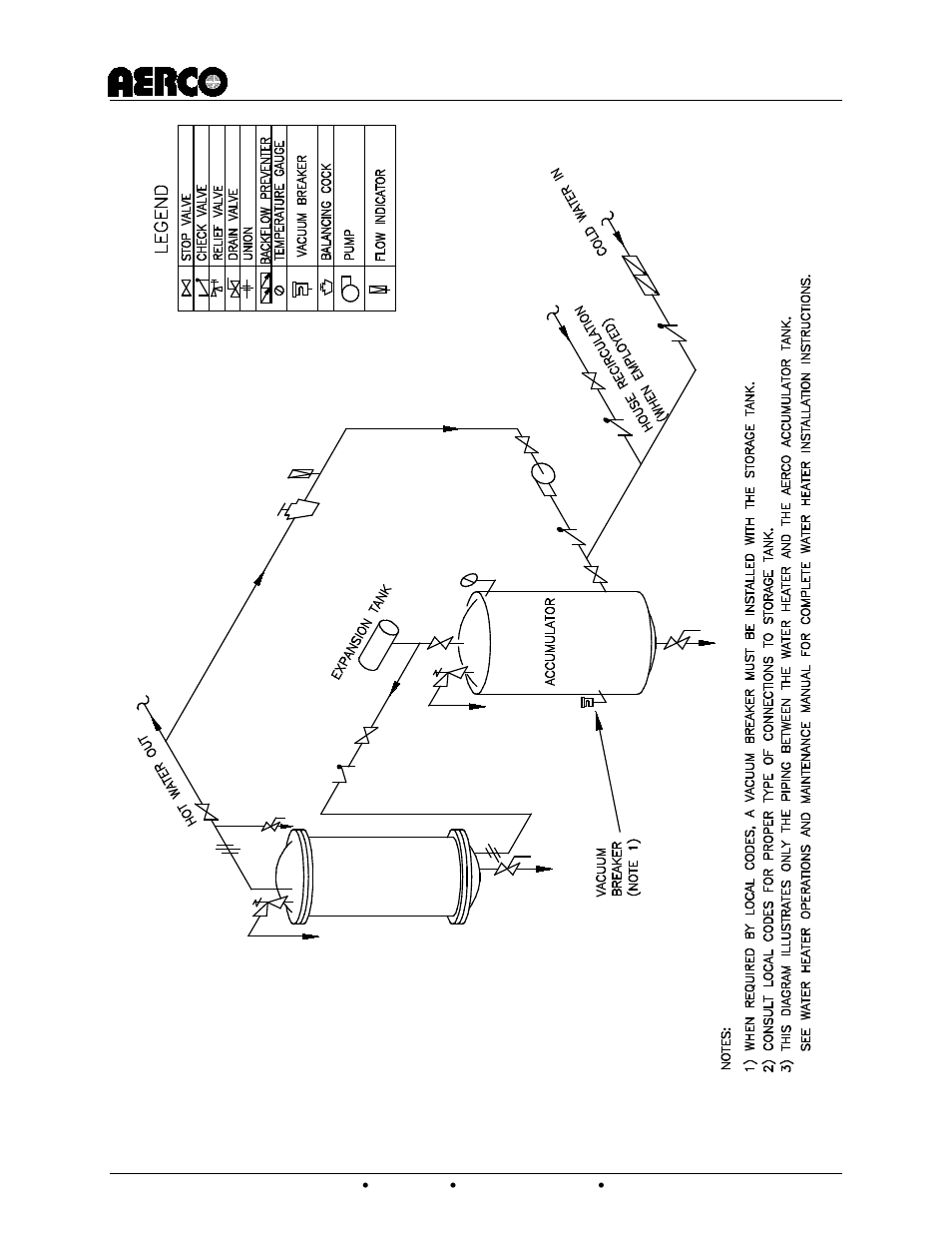 Aerco domestic water storage tank | AERCO Domestic Water Storage Tank User Manual | Page 14 / 19