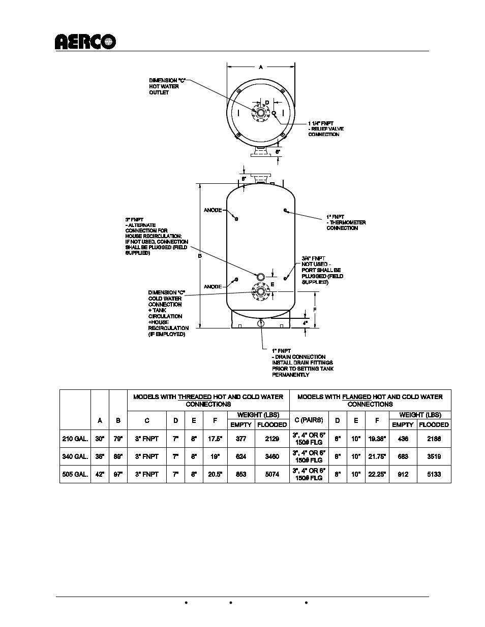 Aerco domestic water storage tank | AERCO Domestic Water Storage Tank User Manual | Page 5 / 19