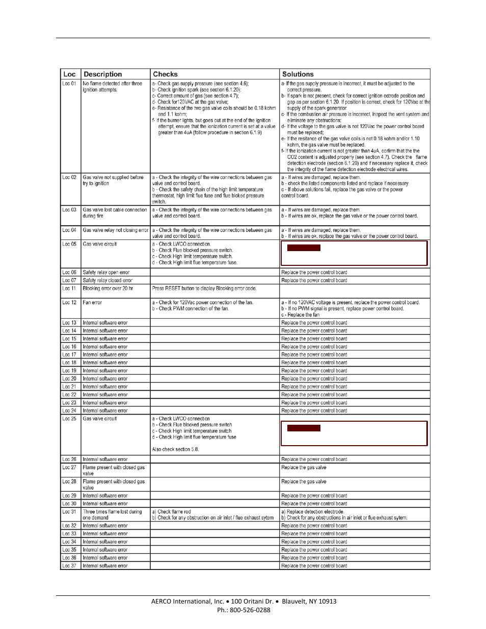 Am series boilers and water heaters, Lockout (loc) error messages, Figure 5-7: lockout (loc) error messages | AERCO AM Series Boiler User Manual User Manual | Page 111 / 156
