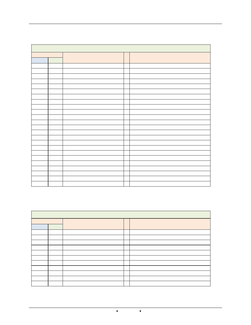 3 state parameters table, 4 status parameters table, Am series modbus interface manual | AERCO AM Series Boiler Modbus Interface Manual User Manual | Page 16 / 18