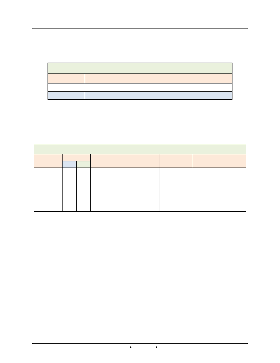 5 device type, Am series modbus interface manual | AERCO AM Series Boiler Modbus Interface Manual User Manual | Page 8 / 18