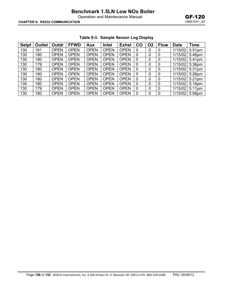 Benchmark 1.5ln low nox boiler, Gf-120 | AERCO BMK 1.5 LN July 2011 User Manual | Page 100 / 152
