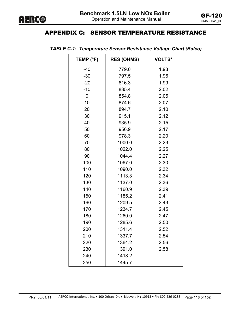 Appendix c: sensor temperature resistance, Benchmark 1.5ln low nox boiler, Gf-120 | AERCO BMK 1.5 LN July 2011 User Manual | Page 110 / 152