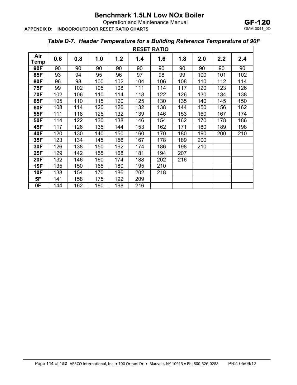 Benchmark 1.5ln low nox boiler, Gf-120 | AERCO BMK 1.5 LN July 2011 User Manual | Page 114 / 152