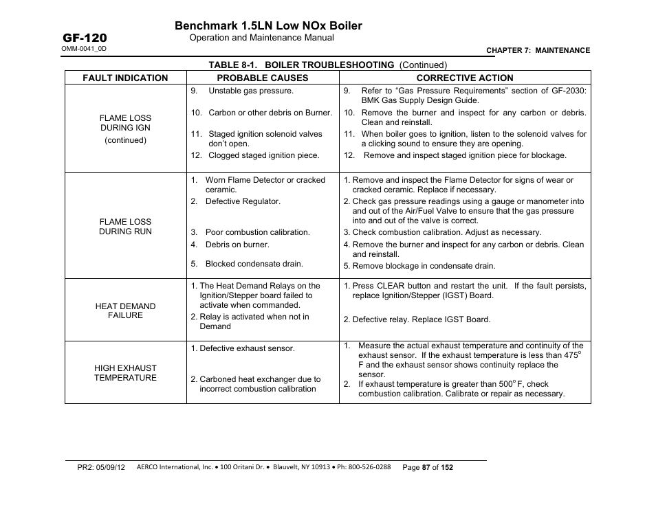 Benchmark 1.5ln low nox boiler, Gf-120 | AERCO BMK 1.5 LN July 2011 User Manual | Page 87 / 152
