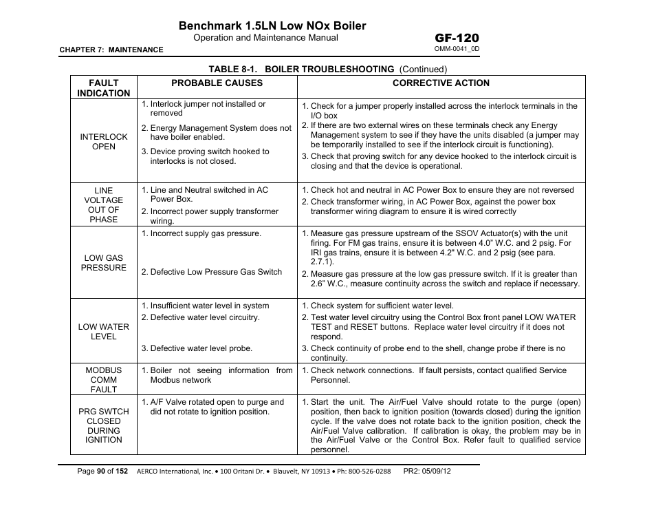 Benchmark 1.5ln low nox boiler, Gf-120 | AERCO BMK 1.5 LN July 2011 User Manual | Page 90 / 152