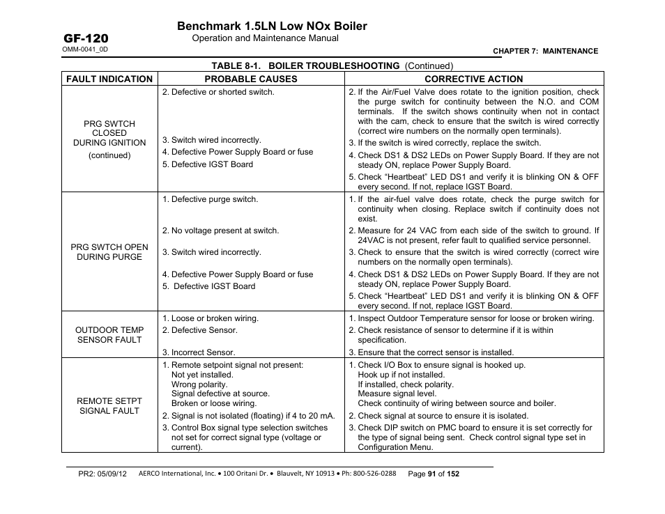Benchmark 1.5ln low nox boiler, Gf-120 | AERCO BMK 1.5 LN July 2011 User Manual | Page 91 / 152