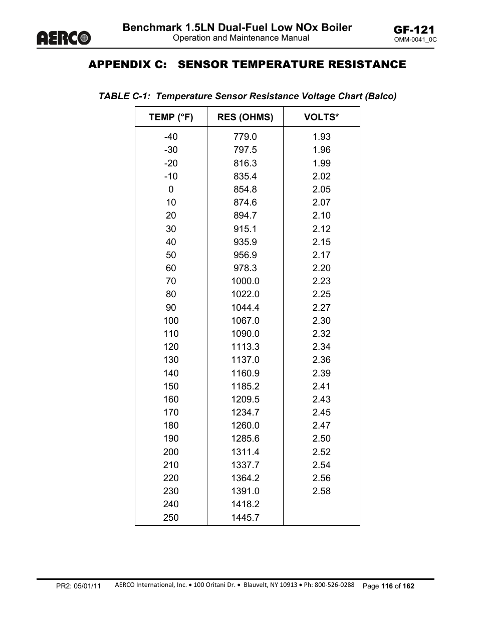 Appendix c: sensor temperature resistance, Benchmark 1.5ln dual-fuel low nox boiler, Gf-121 | AERCO BMK 1.5 LN Dual Fuel Feb 2013 User Manual | Page 116 / 162