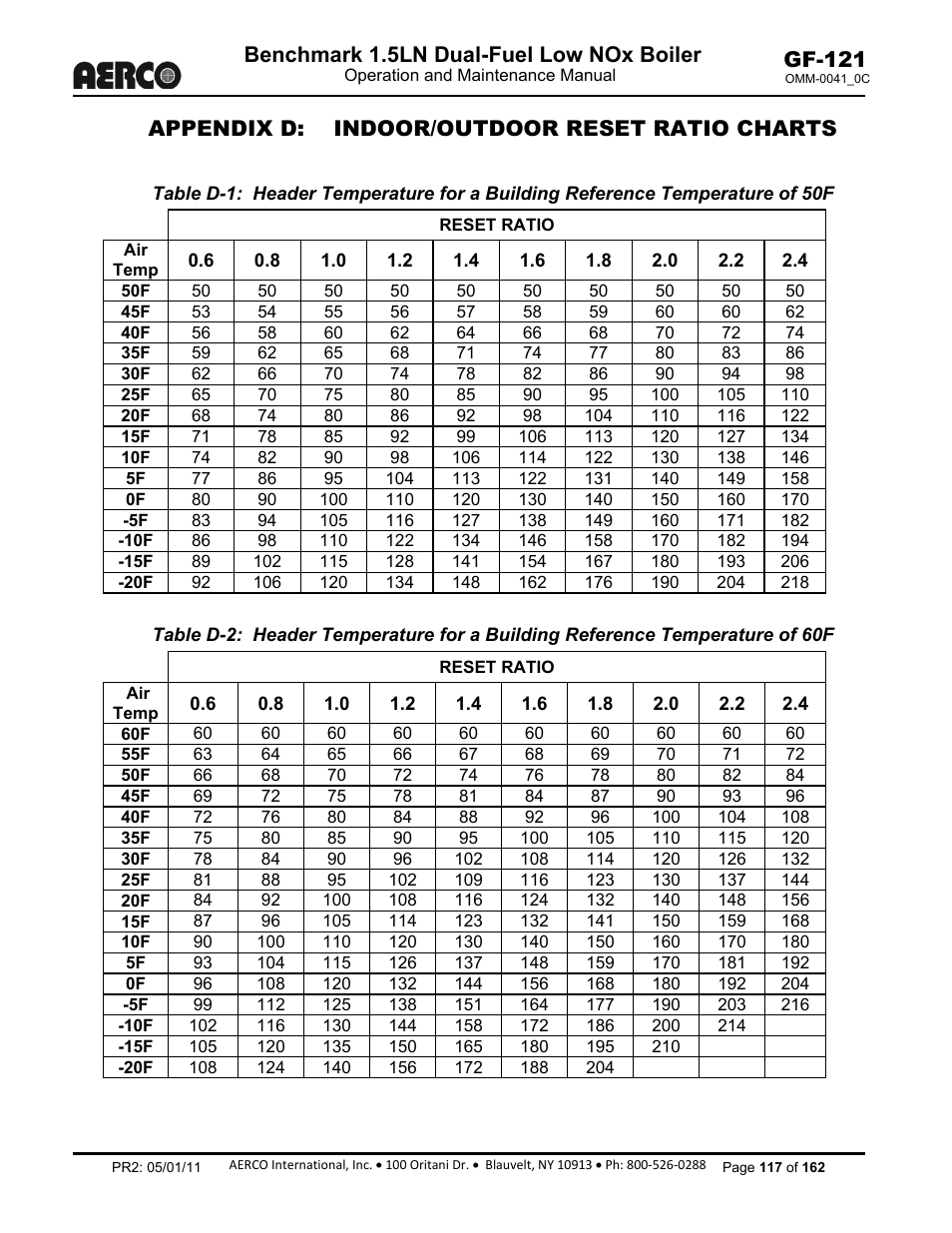 Appendix d: indoor/outdoor reset ratio charts, Benchmark 1.5ln dual-fuel low nox boiler, Gf-121 | AERCO BMK 1.5 LN Dual Fuel Feb 2013 User Manual | Page 117 / 162