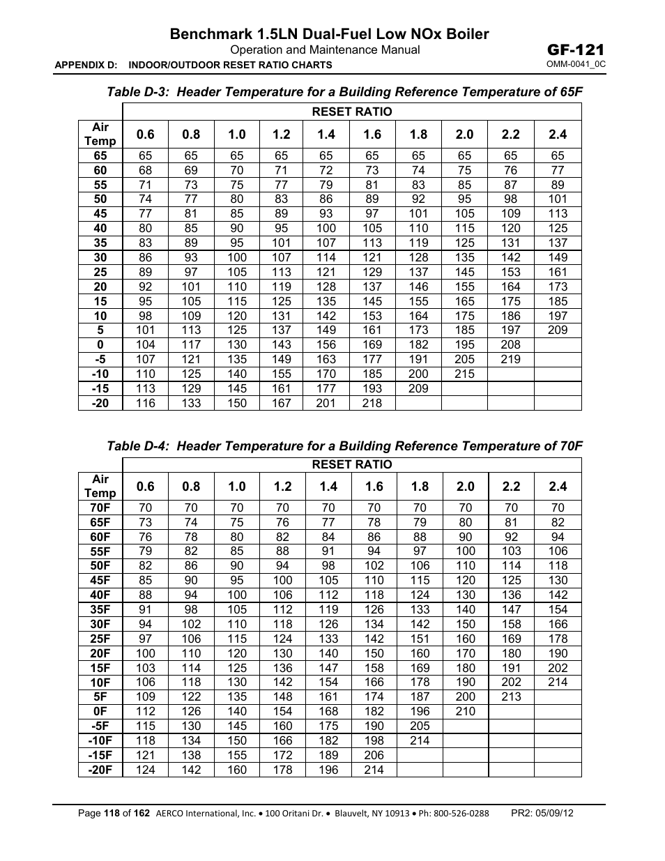 Benchmark 1.5ln dual-fuel low nox boiler, Gf-121 | AERCO BMK 1.5 LN Dual Fuel Feb 2013 User Manual | Page 118 / 162