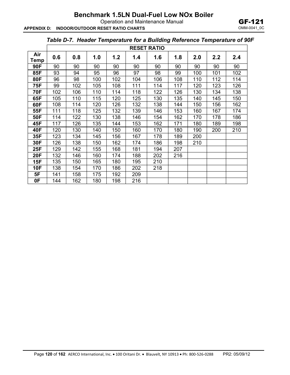 Benchmark 1.5ln dual-fuel low nox boiler, Gf-121 | AERCO BMK 1.5 LN Dual Fuel Feb 2013 User Manual | Page 120 / 162