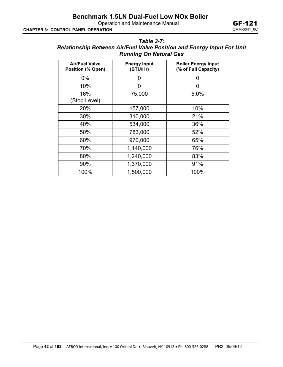 Benchmark 1.5ln dual-fuel low nox boiler, Gf-121 | AERCO BMK 1.5 LN Dual Fuel Feb 2013 User Manual | Page 42 / 162