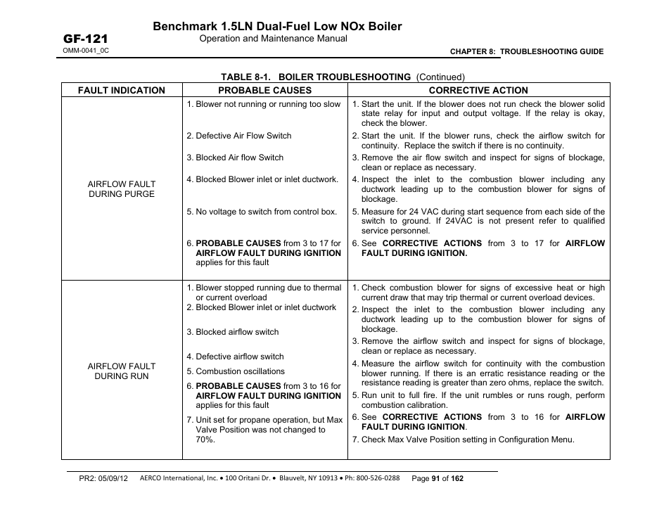 Benchmark 1.5ln dual-fuel low nox boiler, Gf-121 | AERCO BMK 1.5 LN Dual Fuel Feb 2013 User Manual | Page 91 / 162